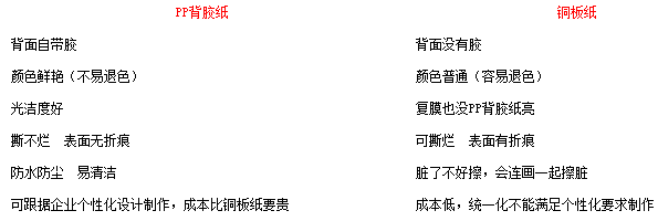 pp背膠紙與銅版紙相比優(yōu)點(diǎn)有哪些
